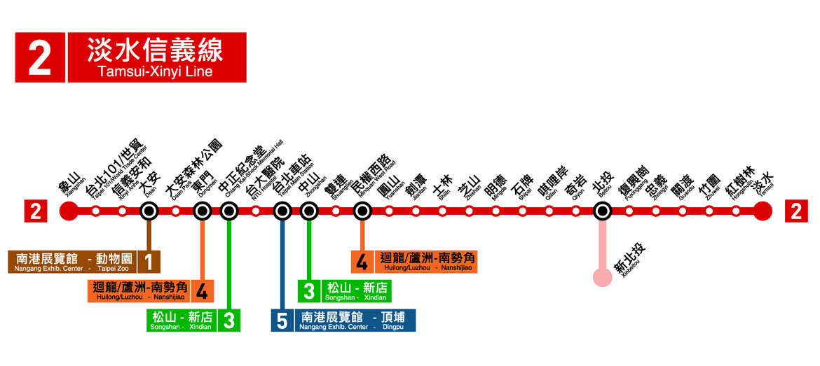 Taipei MRT Stations - Taiwan Everything